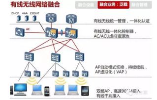 智慧校園 構(gòu)建未來(lái)教育的數(shù)字校園網(wǎng)整體解決方案